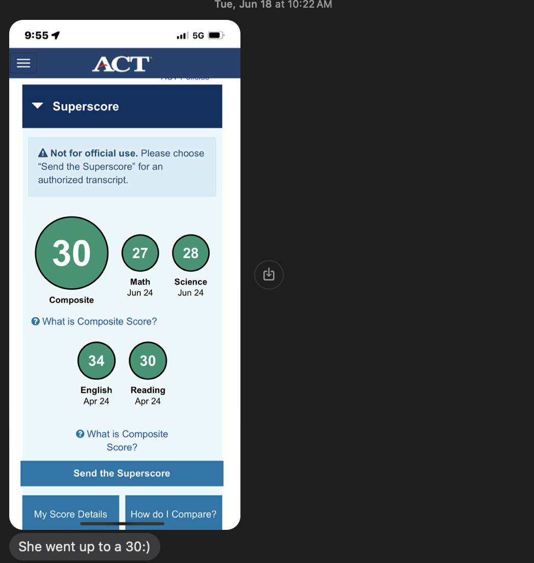 ACT® superscore report